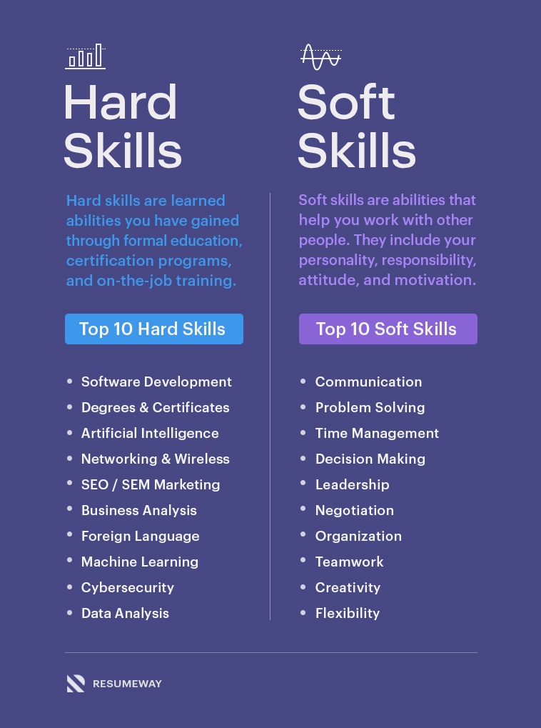 hard skills vs soft skills